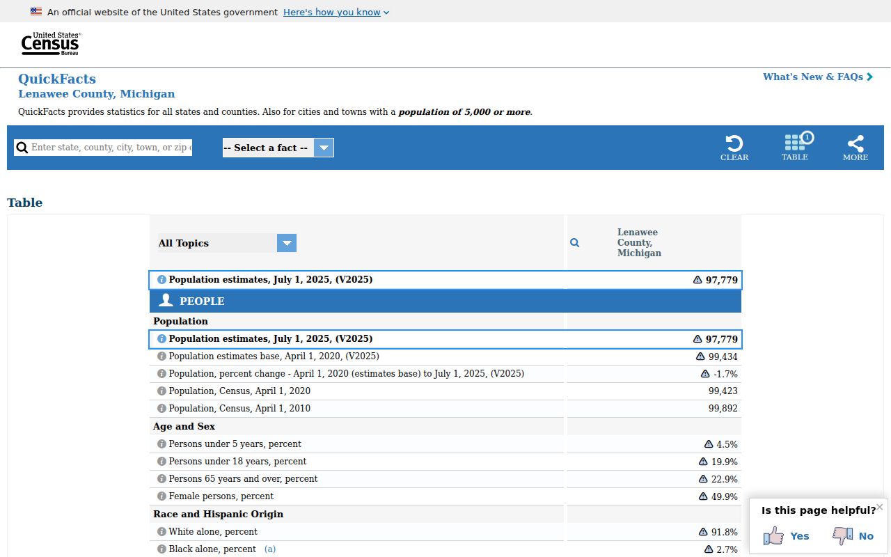 Lenawee County criminal records population context